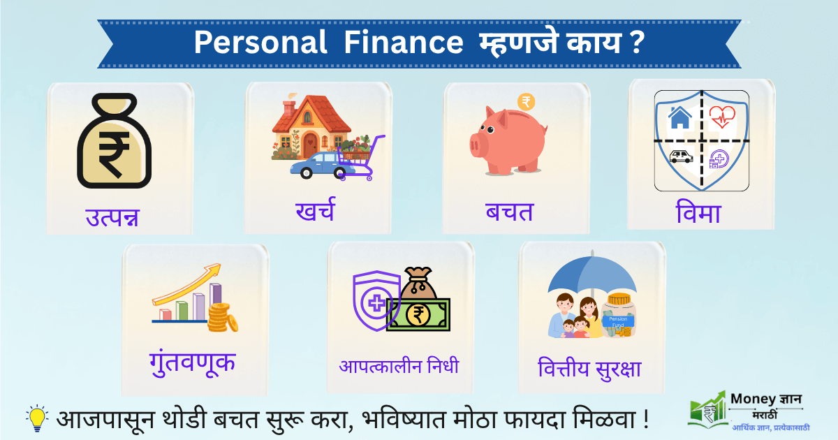 Personal Finance guide marathi