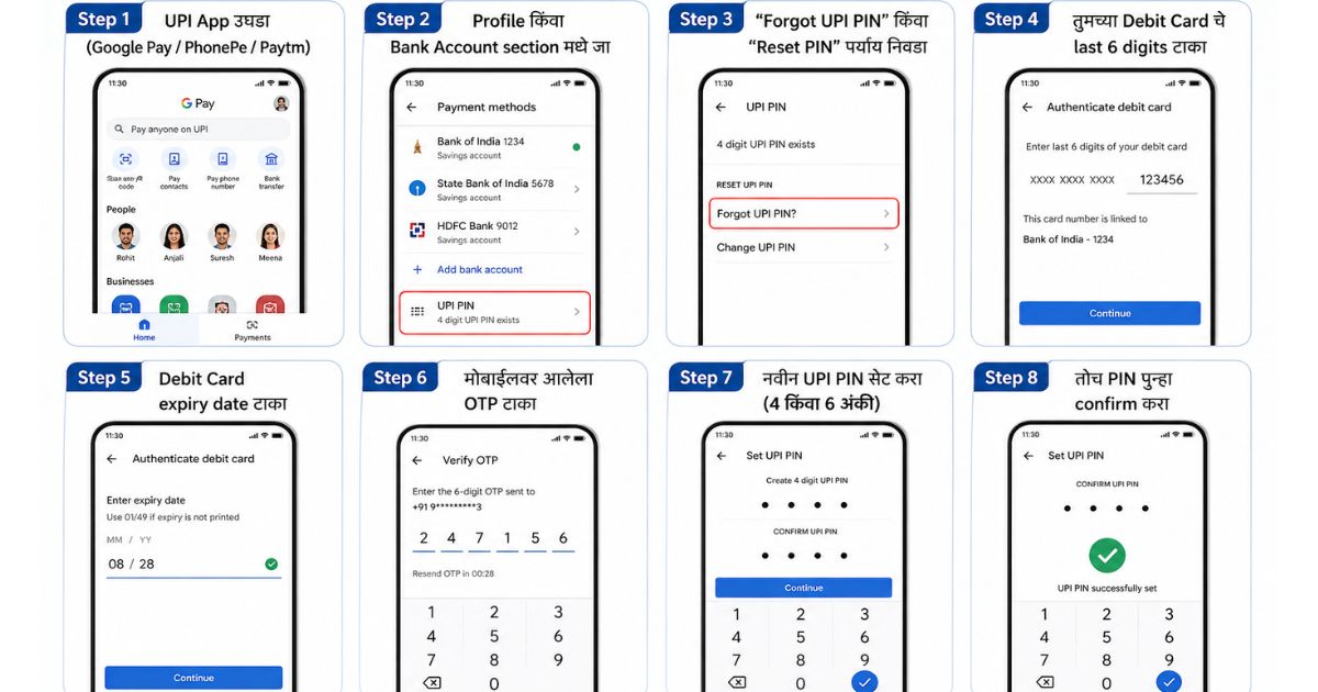 upi pin reset marathi