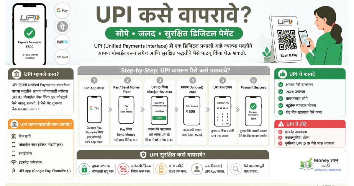 upi kase vaprave marathi 