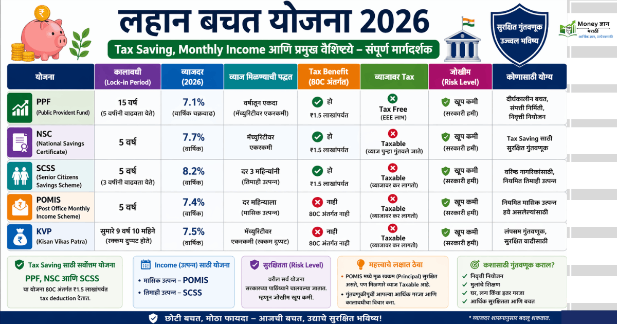 all small savings scheme