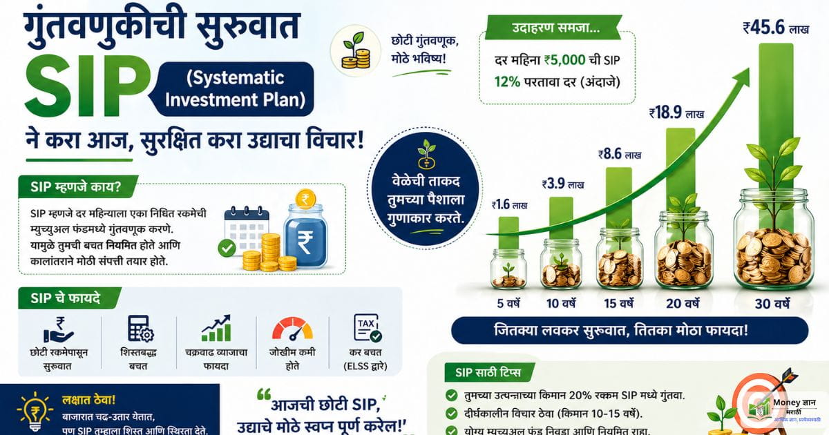 first job financial planning tips marathi 
