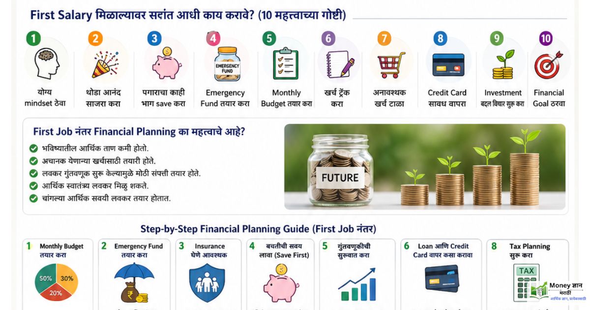 first job financial planning tips marathi 