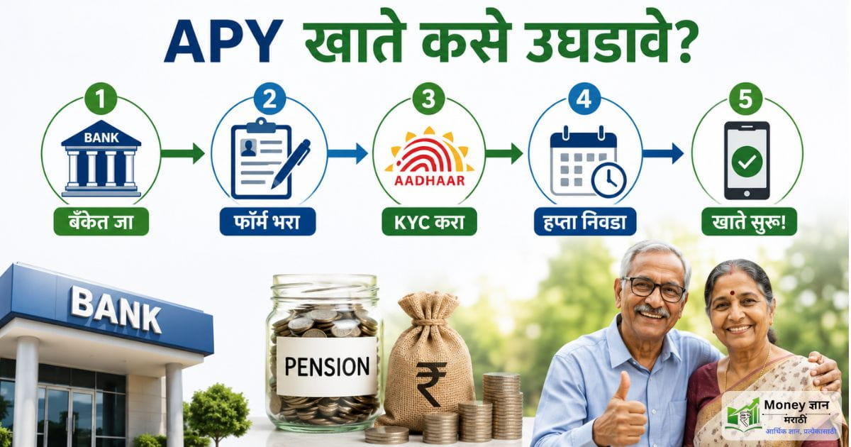 अटल पेन्शन योजना 