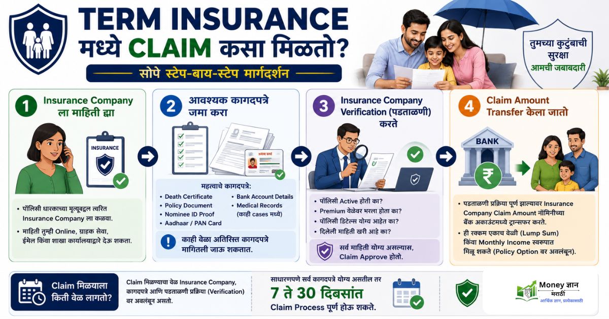 term insurance guide marathi 