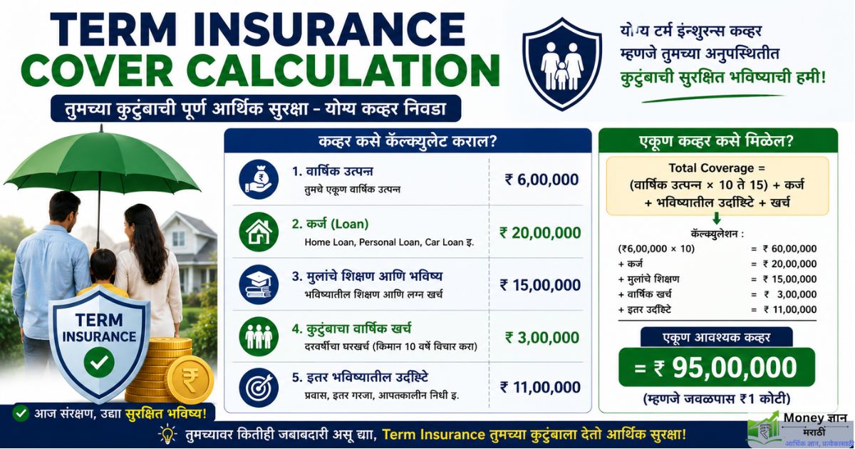 term insurance guide marathi 