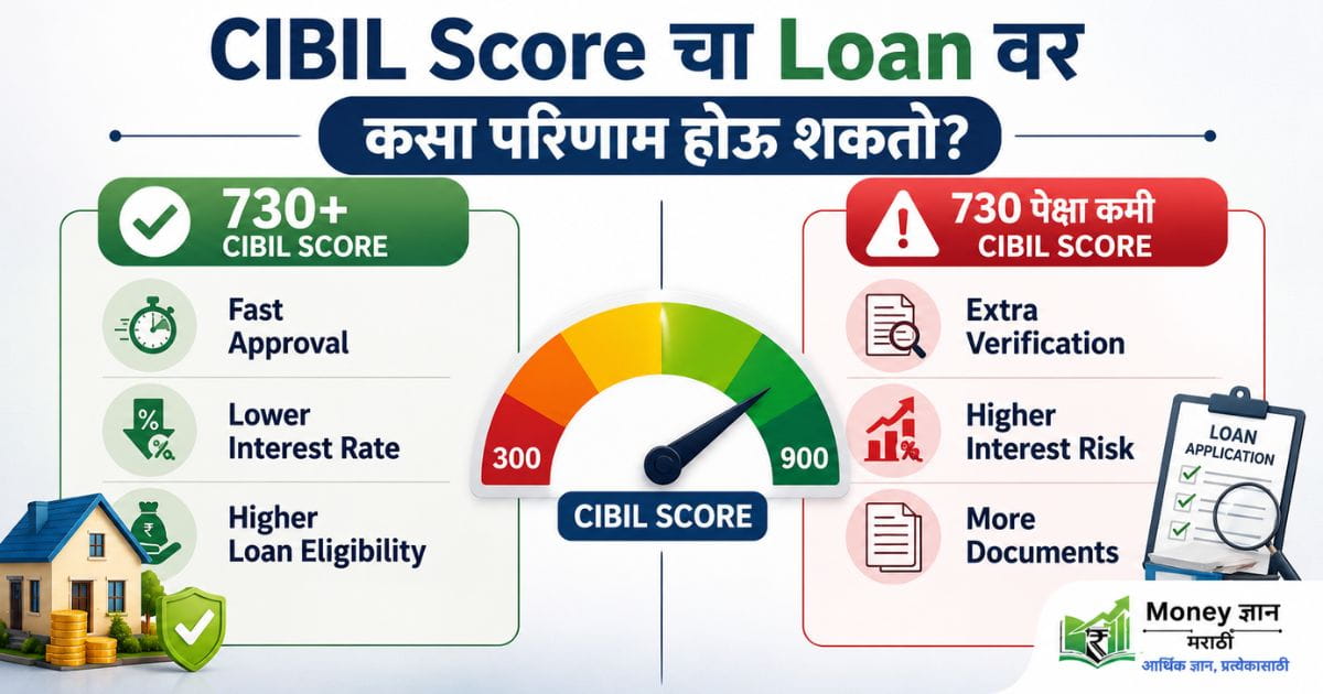 rbi-ecl-rule-2027-cibil-score-loan
