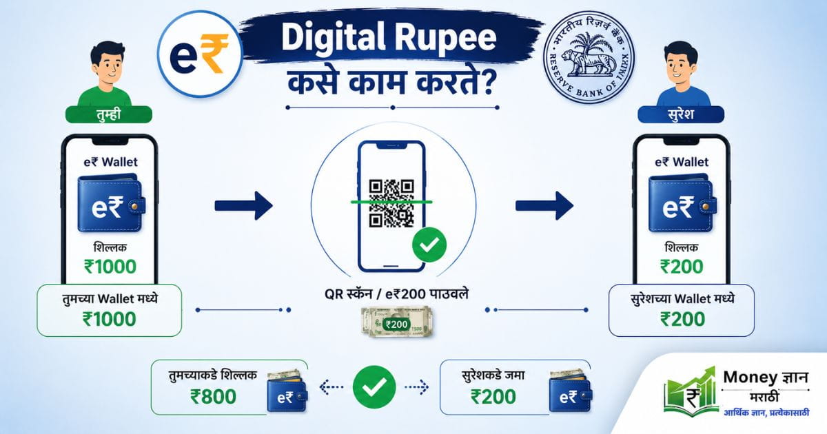 digital-rupee-meaning-in-marathi