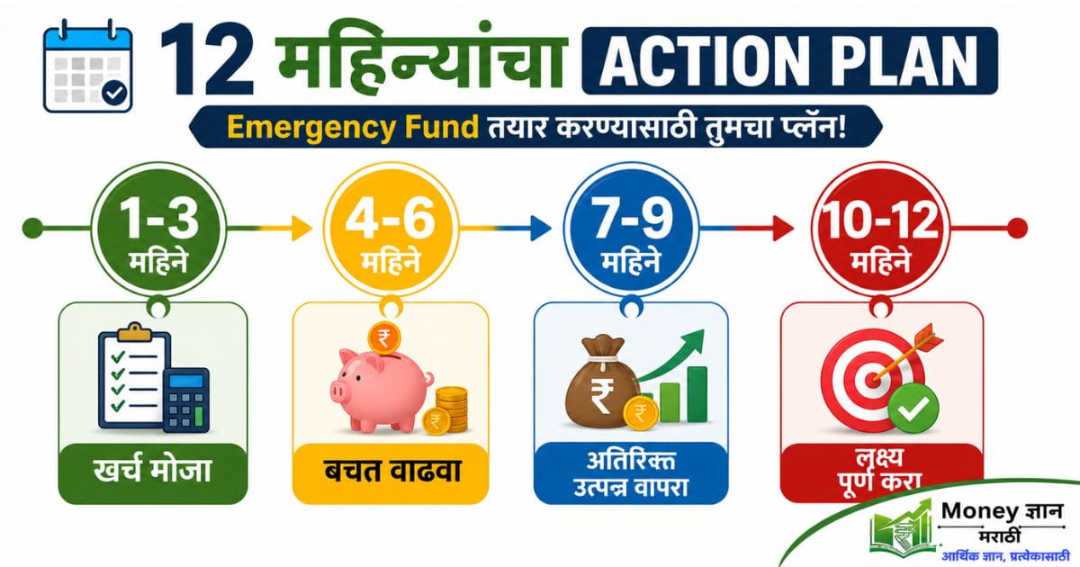 Emergency Fund 12 महिन्यांचा Action plan 