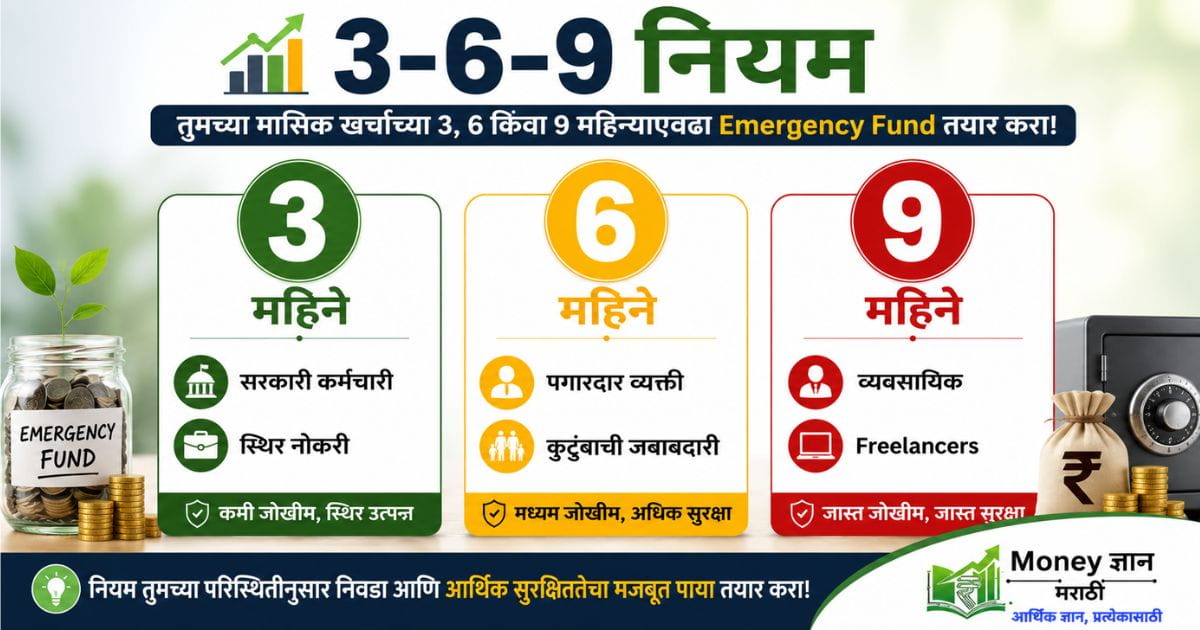 Emergency Fund 3-6-9 rule 