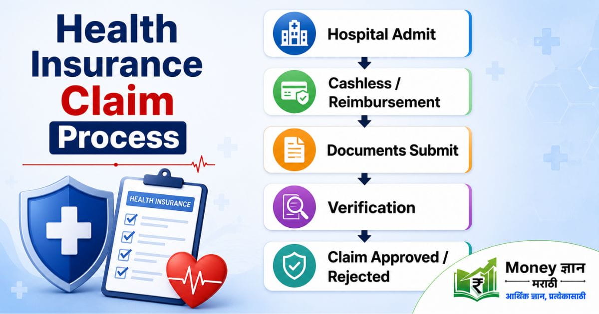 health-insurance-claim-reject-reasons