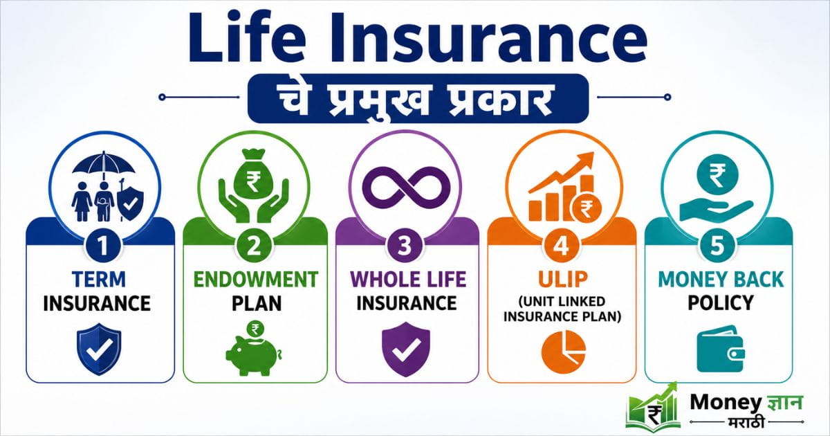 life insurance marathi