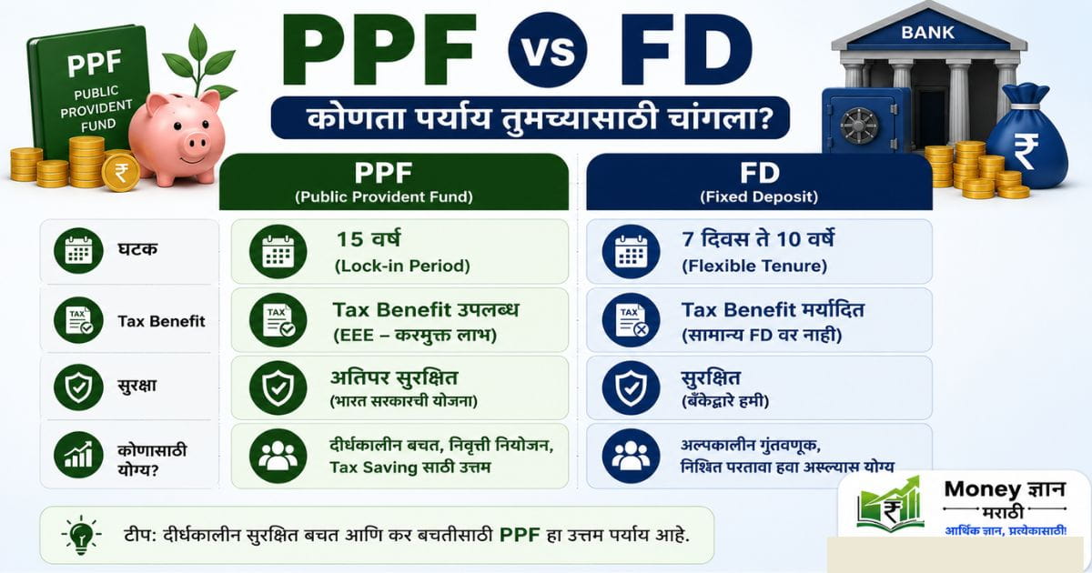 PPF म्हणजे काय