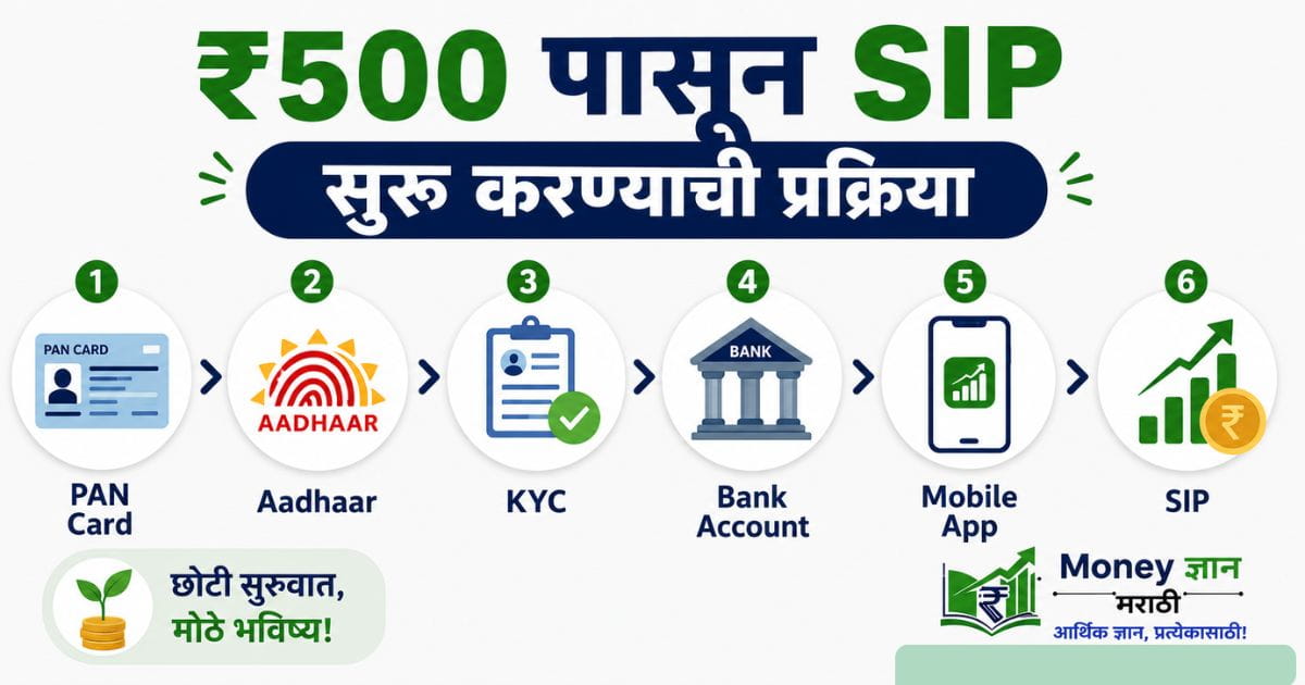 500-1000-rupees-investment-guide-marathi