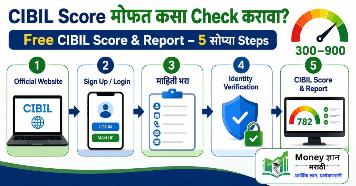 CIBIL Score मोफत कसा Check करावा