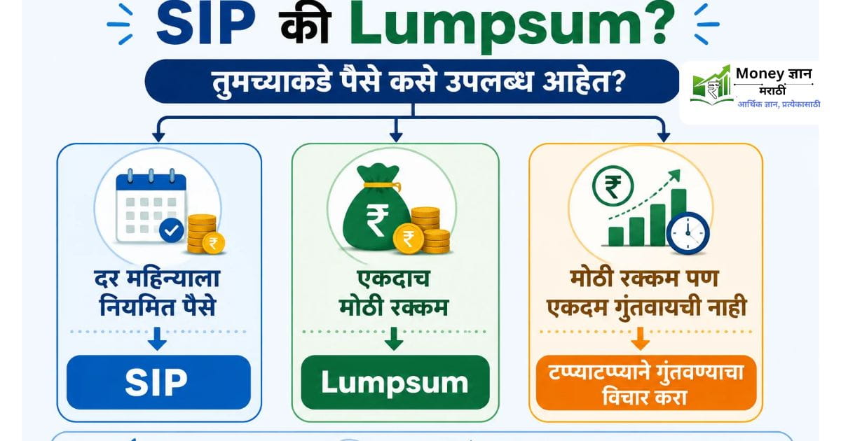 SIP vs Lumpsum